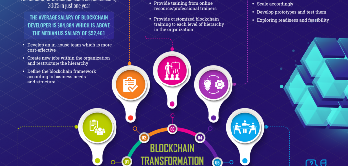 blockchain transformation playbook infographics