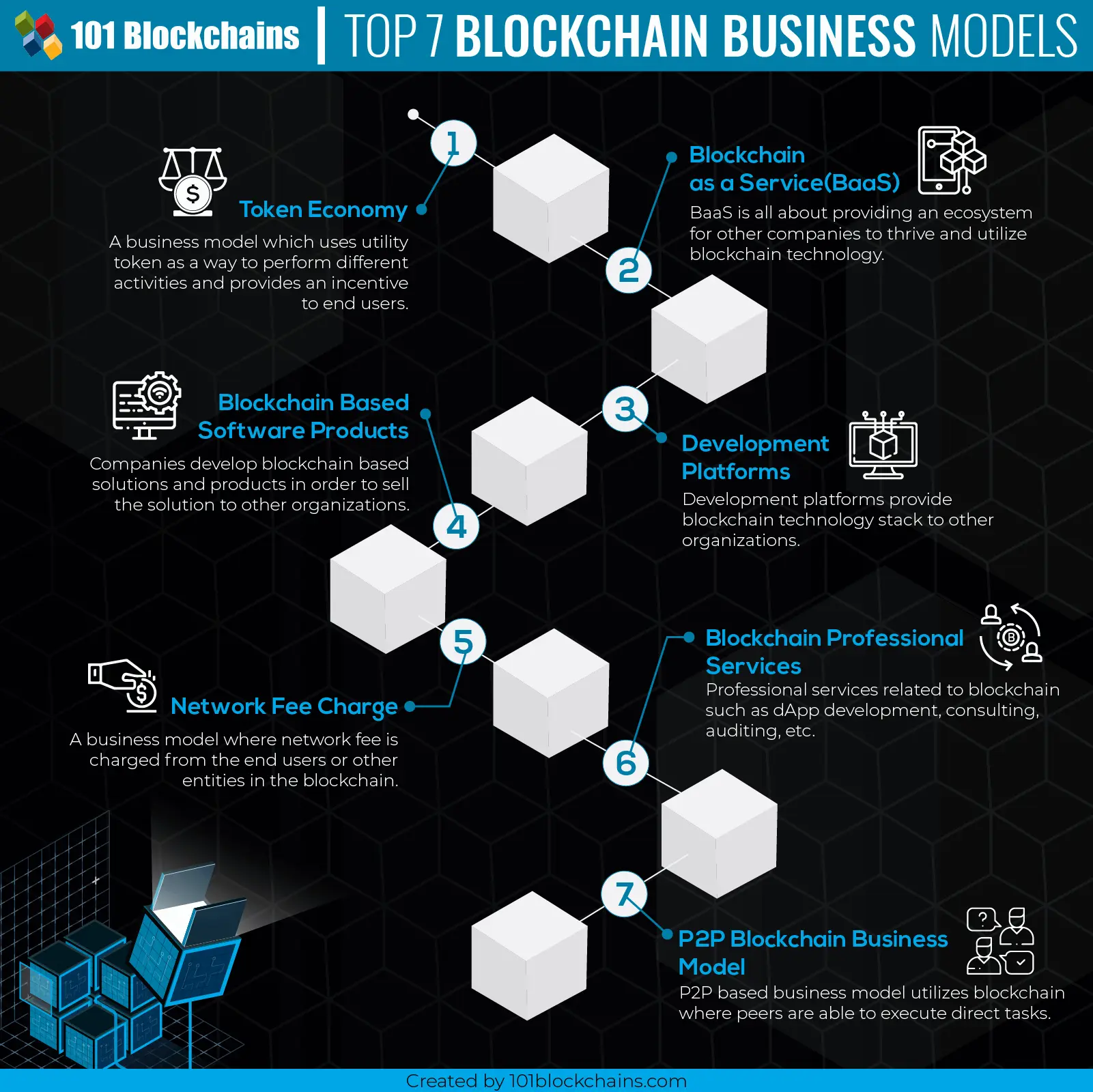 Top Blockchain Business Models