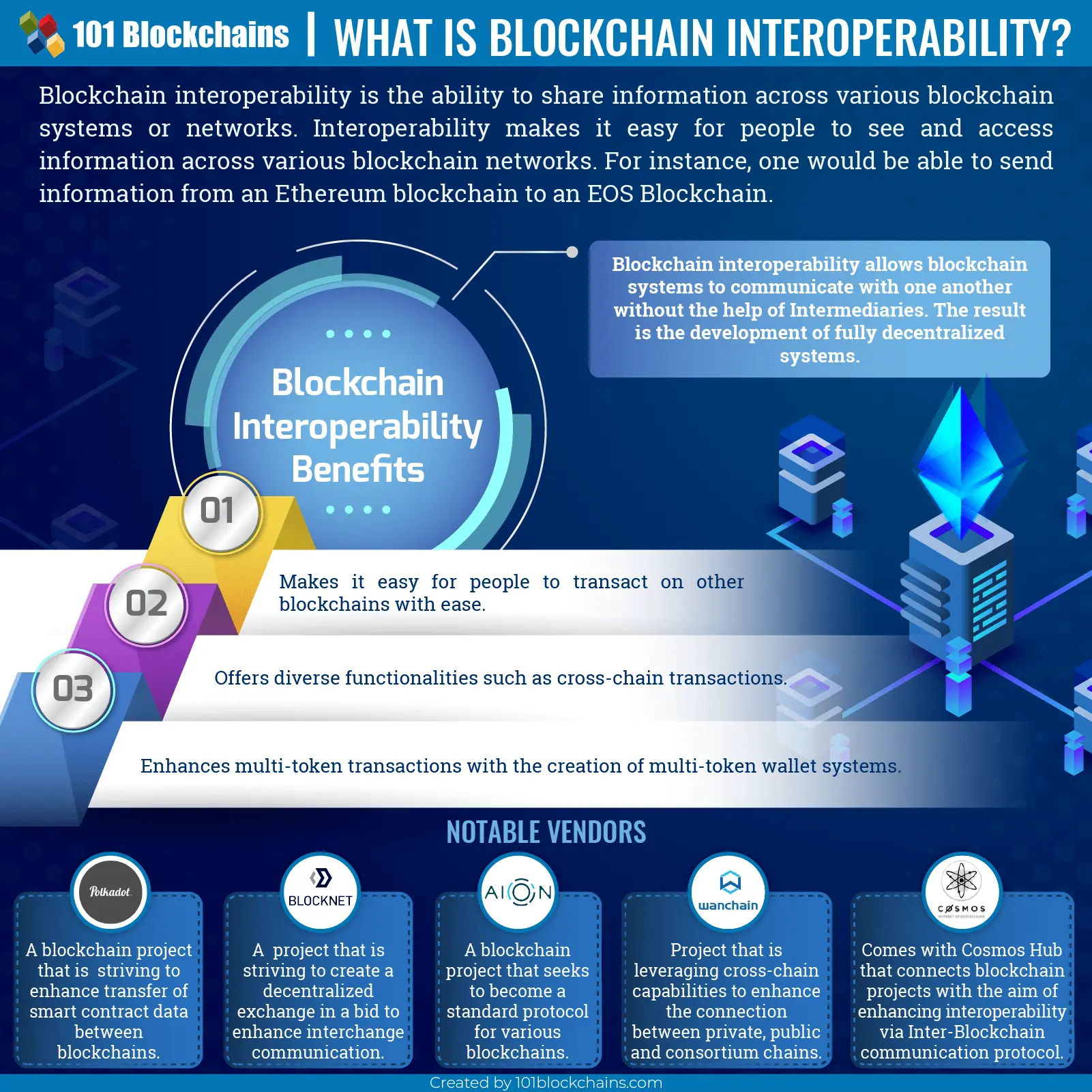 What Is Blockchain Interoperability