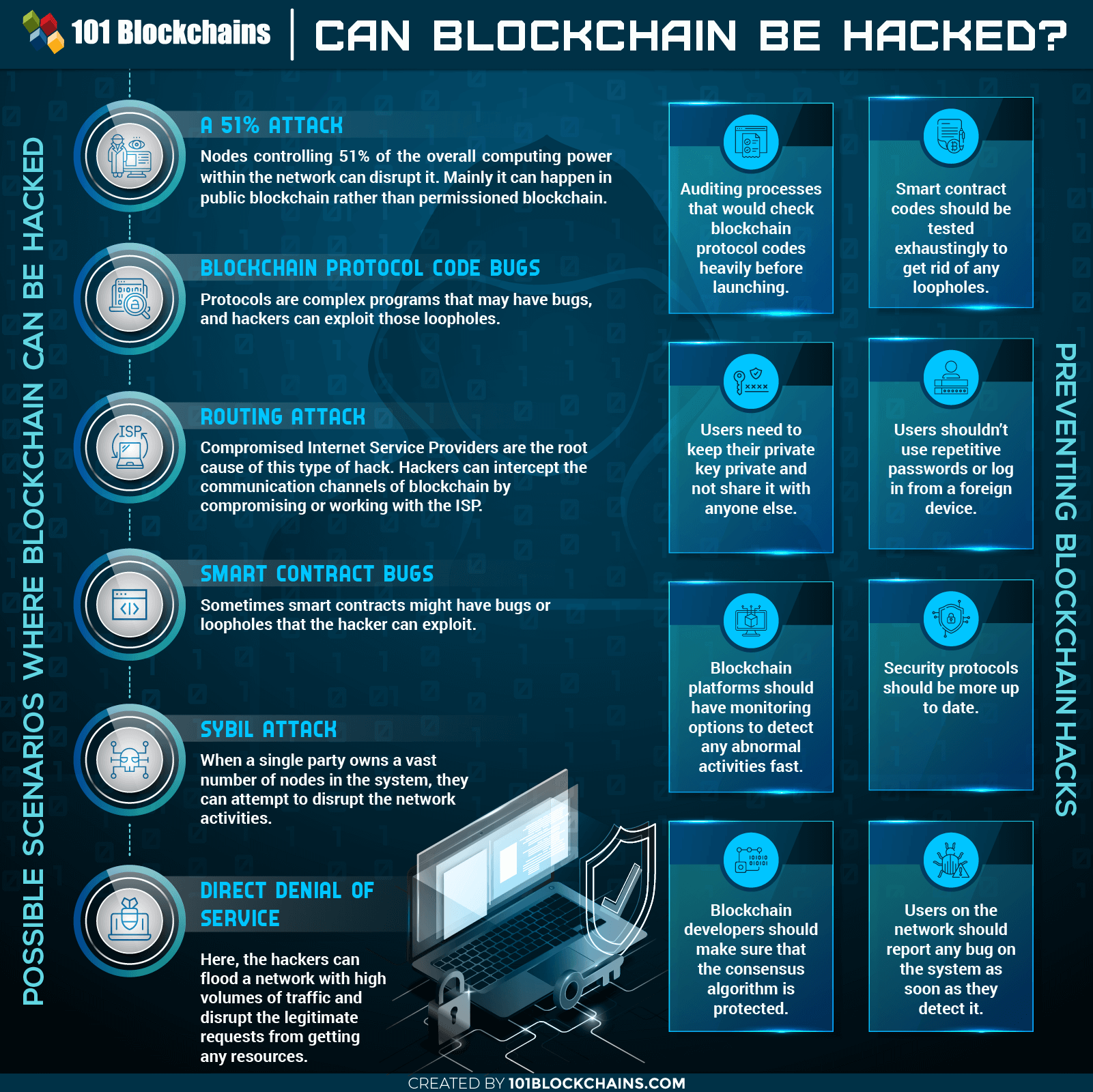 Can Blockchain Be Hacked?