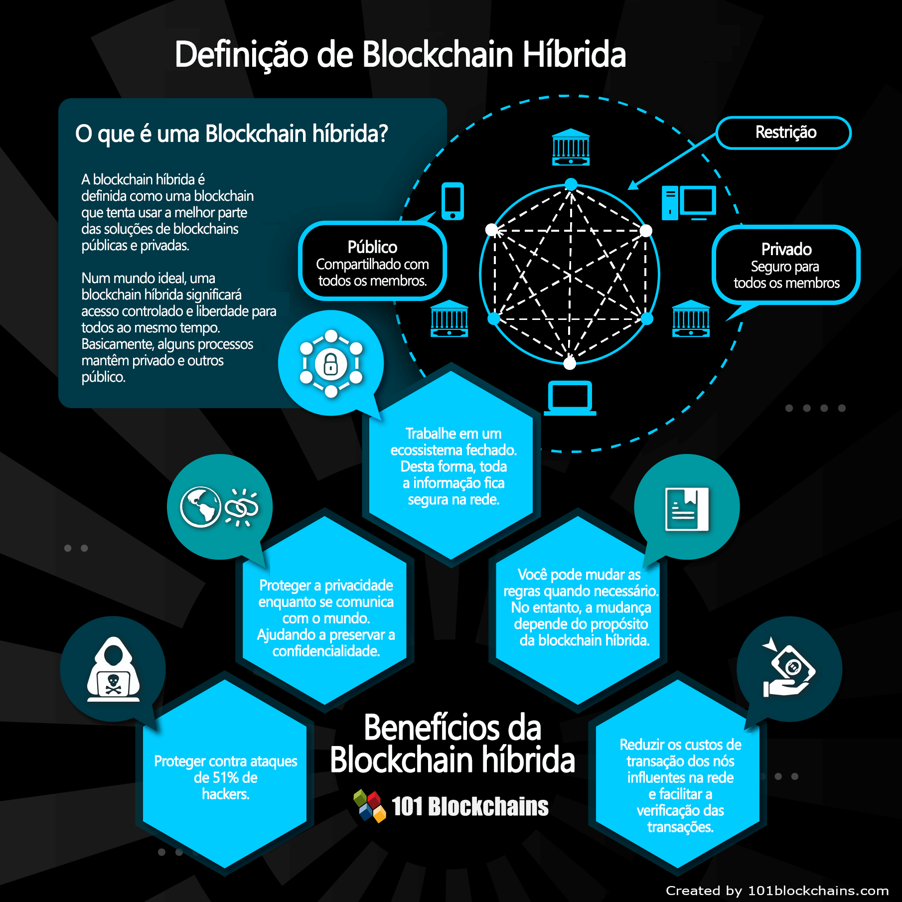 Blockchain Hibrida