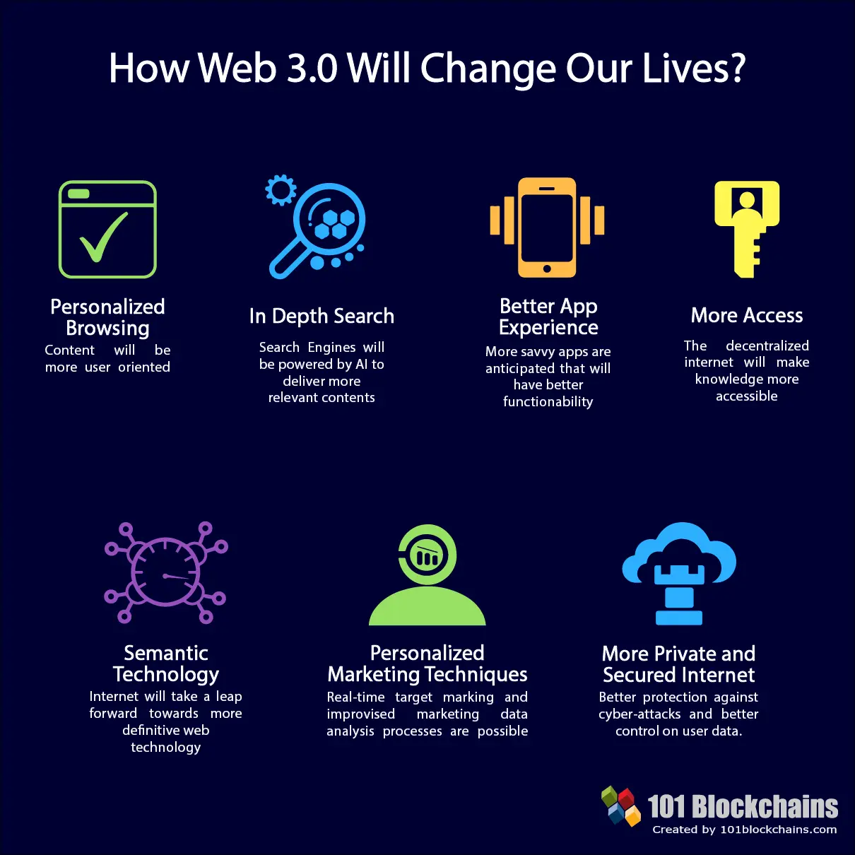 Как web 3 изменит нашу жизнь 