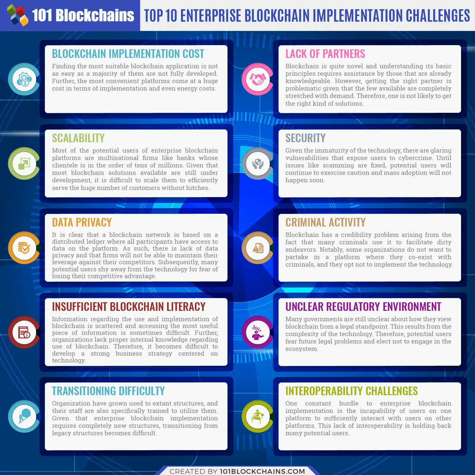 Enterprise Blockchain Implementation Challenges
