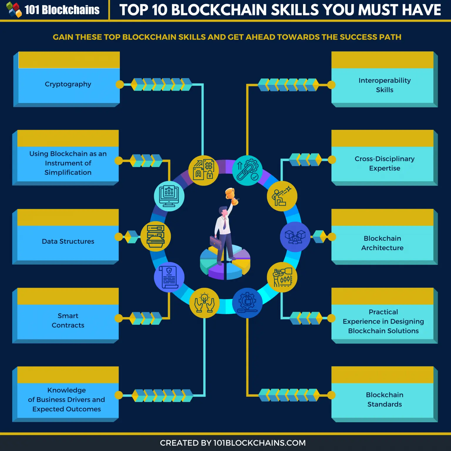 top blockchain skills