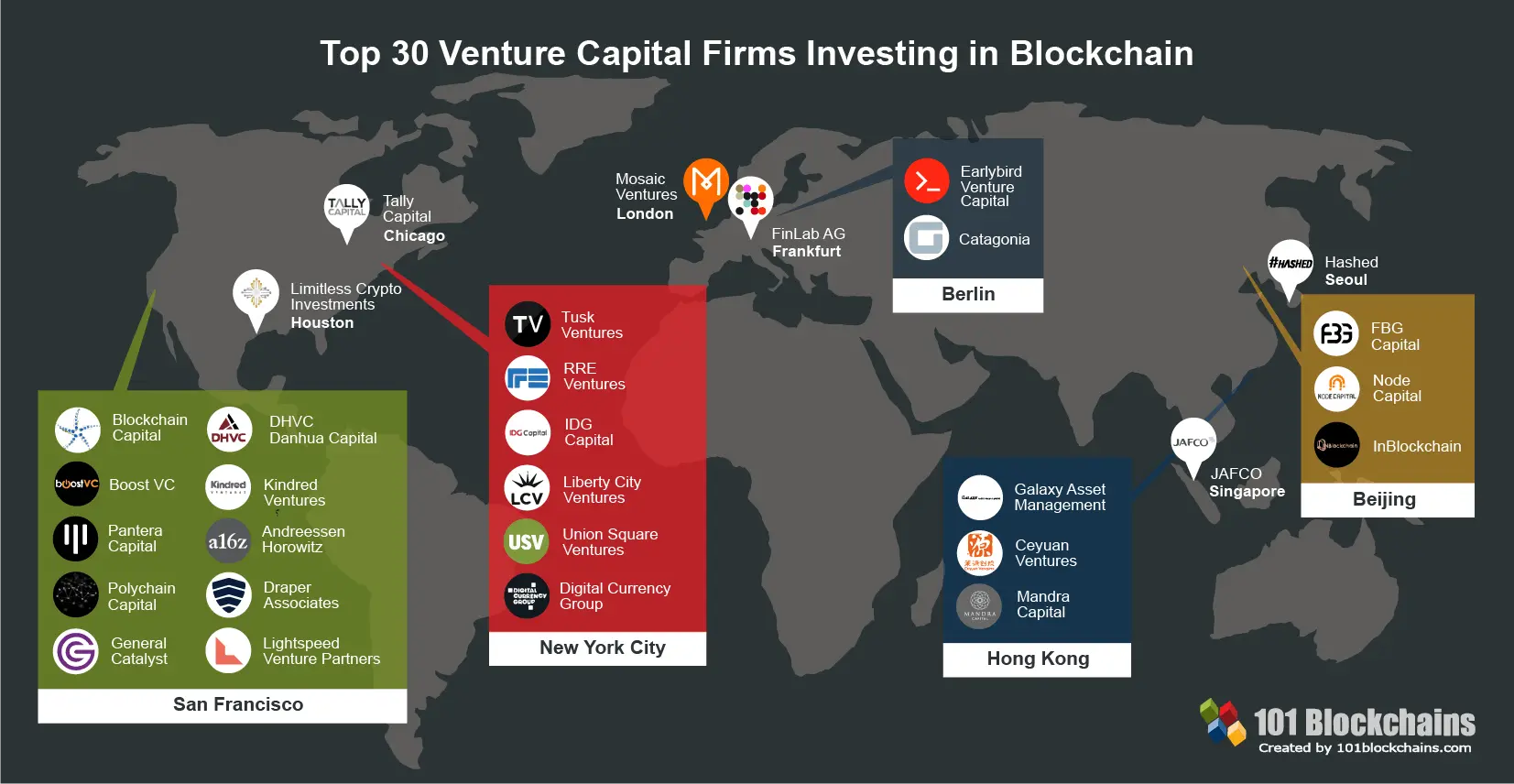 Top 30 Venture Capital Firms Investing In Blockchain